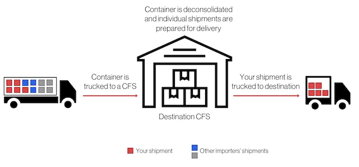 https://kvnlogistics.vn/wp-content/uploads/2026/01/what-is-consol-cargo-understanding-the-difference-between-consol-and-lcl-shipments-13330-1.webp