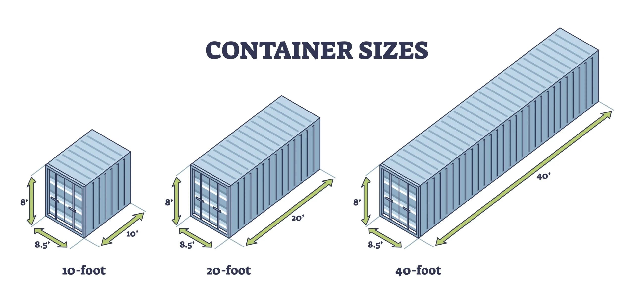 different types of shipping containers, do AI tạo